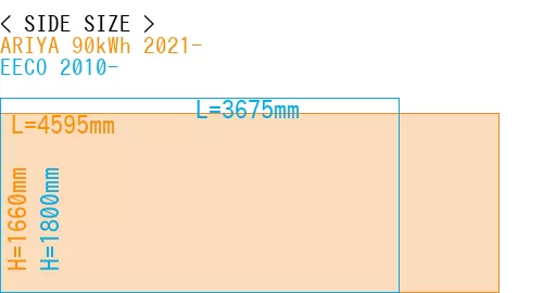 #ARIYA 90kWh 2021- + EECO 2010-